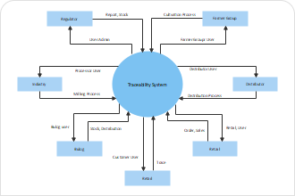 System Context Diagram
