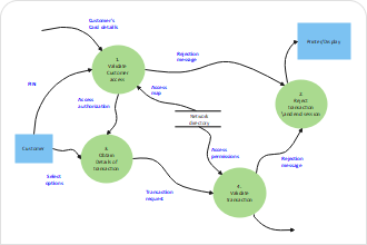 Business Context Diagram