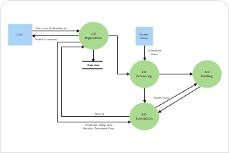 Context Diagram Template