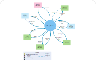 UML Context Diagram