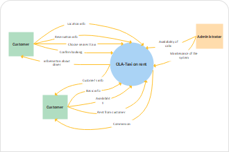 Context Model Diagram