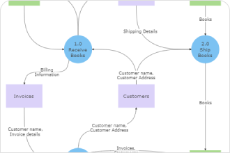 Data Flow Diagram Example