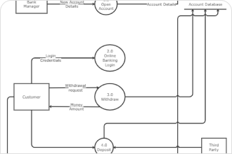 Sample Data Flow Diagram