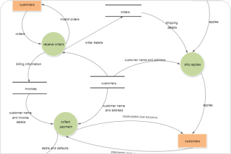 Context Data Flow Diagram