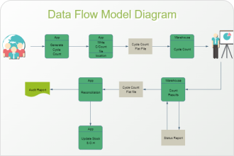 Application Data Flow Diagram