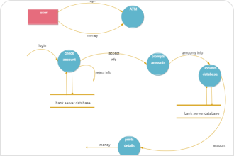 System Data Flow Diagram