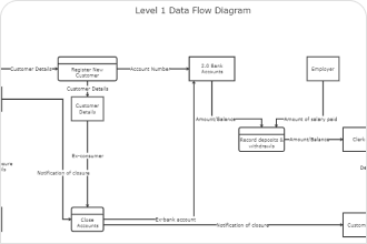 Level 1 Data Flow Diagram 