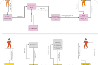 Physical Data Flow Diagram