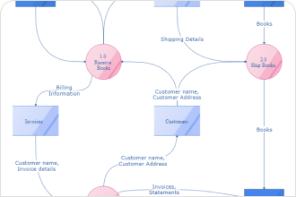 UML Data Flow Diagram