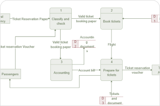 Visio Data Flow Diagram