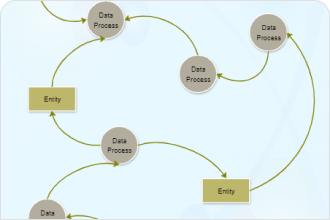 Data Flow Diagram Template