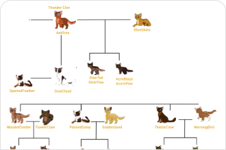 Wayans Family Tree