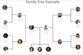 Sponge Bob Family Tree