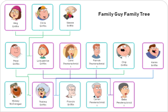 Family Guy Family Tree