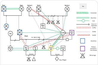 free online genogram maker