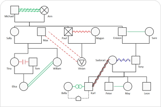 edrawmax online genogram