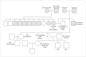 Health History Genogram