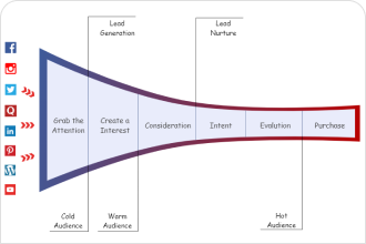 Funnel Chart