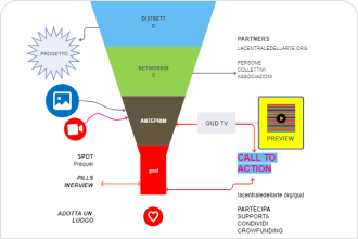 Funnel Chart PPT