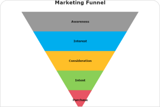 Marketing Funnel Chart