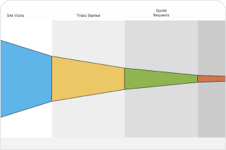 Horizontal Funnel Chart