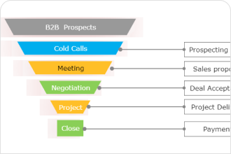 Editable Funnel Chart