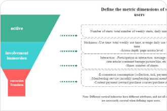 Funnel Chart Online