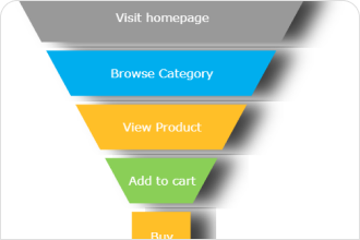 Excel Funnel Chart