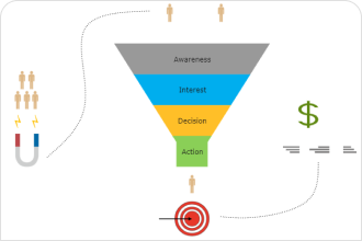 Funnel Chart PowerPoint