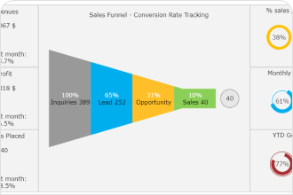 Sales Funnel Chart