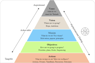 Salesforce Funnel Chart