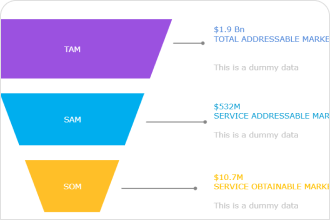Funnel Chart Example