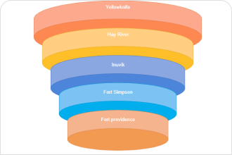 Blank Funnel Chart