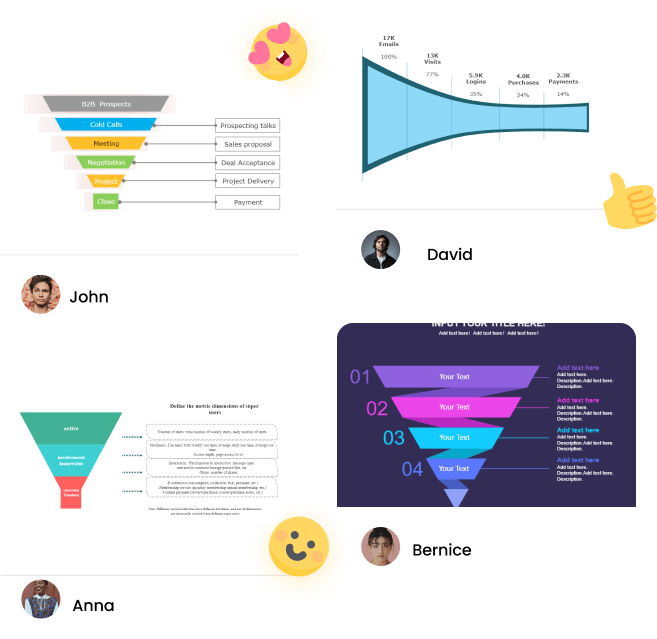 Free Online Funnel Chart Maker EdrawMax Online