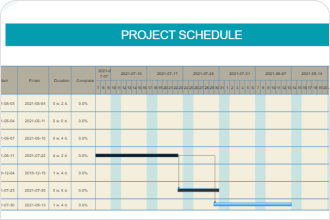 Gantt Chart Milestones