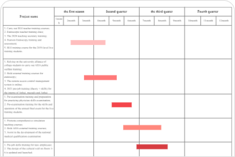 Gantt Chart Sample