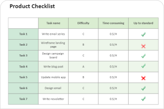 Gantt Chart Critical Path