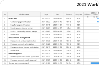 Notion Gantt Chart