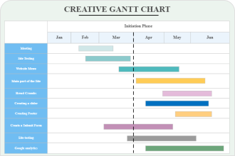 online gantt chart maker free