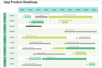 Gantt Chart Timeline