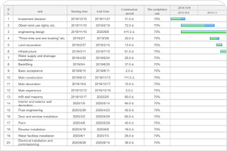 Agile Gantt Chart