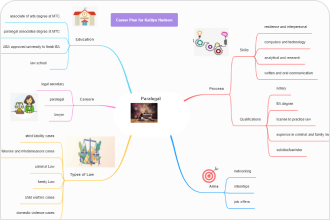 Mindmap des Programms