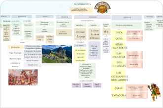 Carte mentale créative