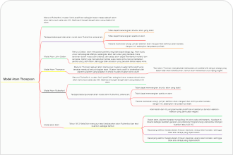 Physical Experiment Diagram