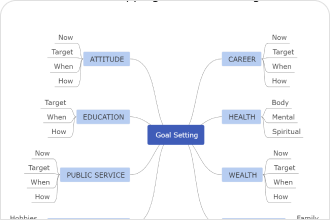 Personal Mind Map Example