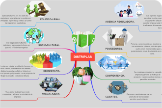 Mappa mentale di Onenote