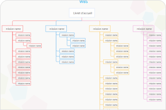 Mappa mentale di Clickup