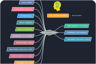 Diagramma della mappa mentale