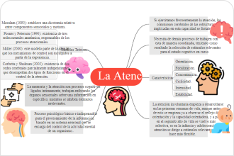 Vorlage für eine Mindmap