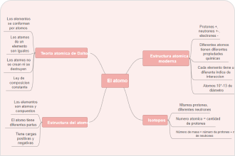 Ideen für Mindmaps